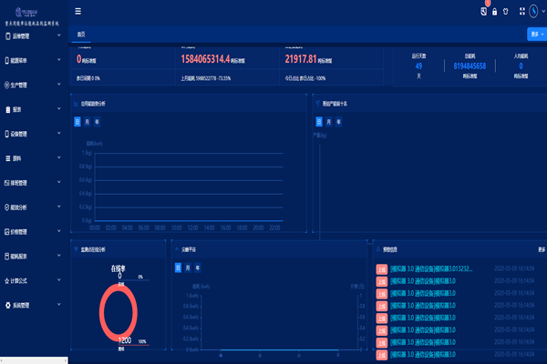 企業(yè)一定要開展能耗在線監(jiān)測嗎？(圖1)