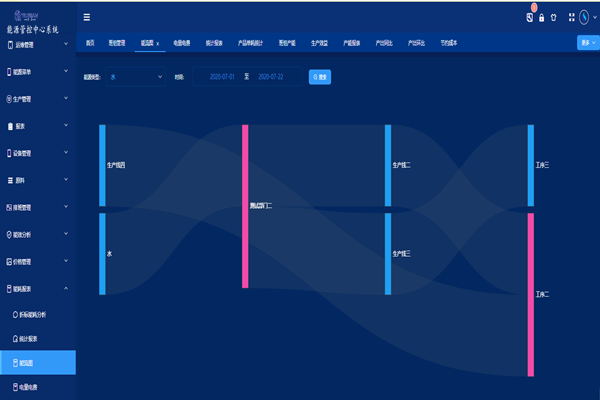 裕乾電子與山東華建鋁業(yè)集團(tuán)達(dá)成能耗監(jiān)測戰(zhàn)略合作！