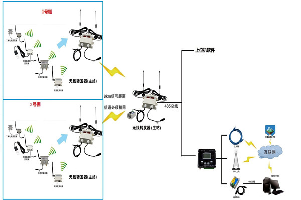 環(huán)境監(jiān)測系統(tǒng)的功能千篇一律？