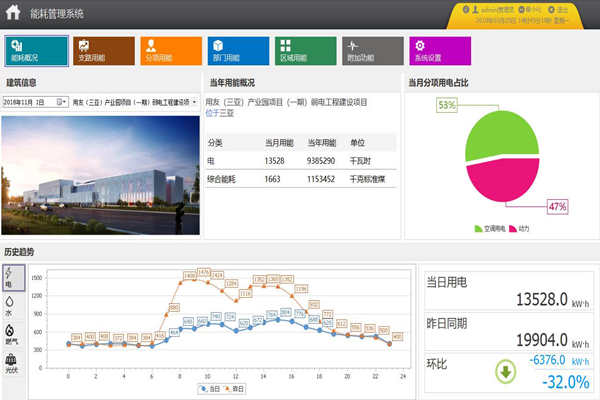 能耗監(jiān)測系統(tǒng)細節(jié)設計！