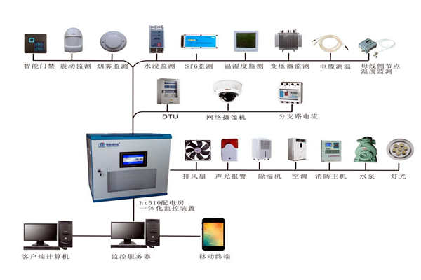 看懂環(huán)境監(jiān)測系統(tǒng)的網(wǎng)絡架構并不難！