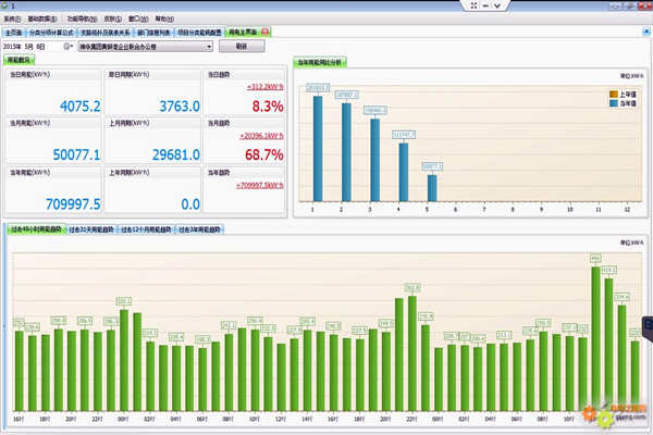 能耗監(jiān)測是如何一步步實現(xiàn)精準管理的？