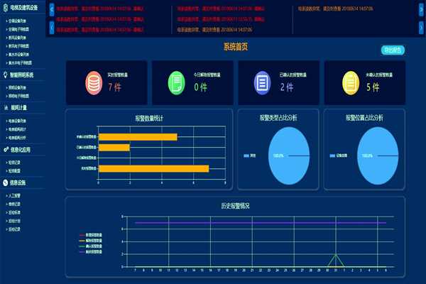 環(huán)境監(jiān)測一定要對PC端進行功能測試！