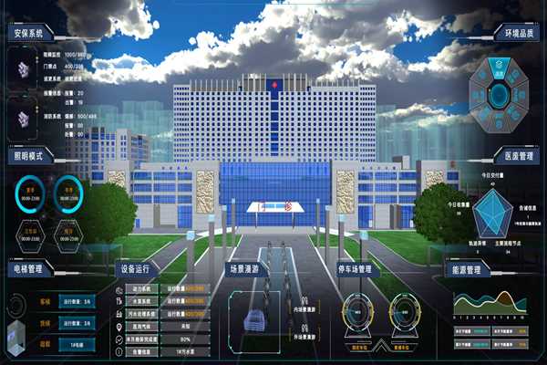 能耗監(jiān)測(cè)系統(tǒng)如何界面美觀、高效運(yùn)行？