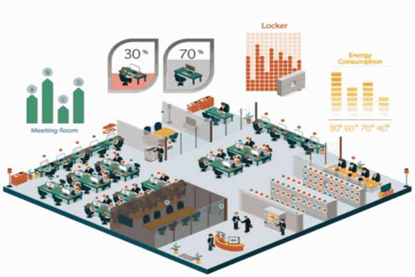 樓宇自控系統(tǒng)的合理劃分！