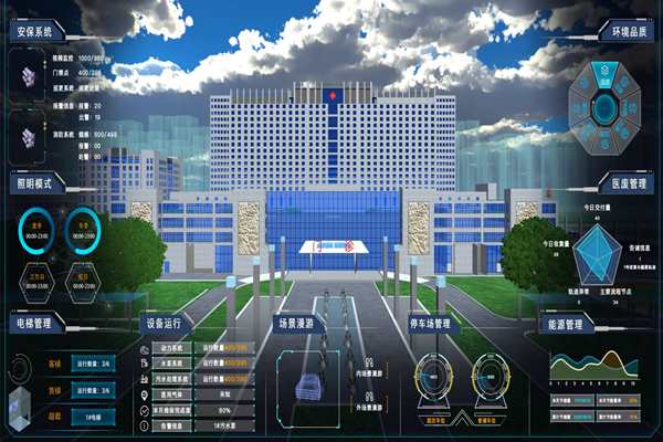 能耗監(jiān)測信息模型要考慮哪些需求？