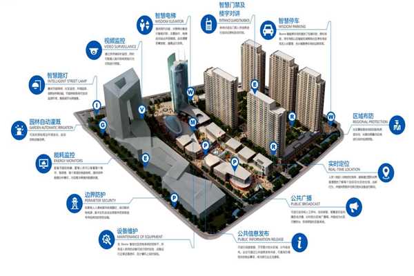 環(huán)境監(jiān)測(cè)系統(tǒng)的配置完善！