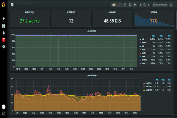 環(huán)境監(jiān)測(cè)系統(tǒng)的巡檢及質(zhì)控管理！