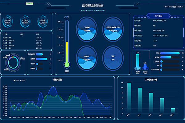 能耗監(jiān)測(cè)系統(tǒng)監(jiān)測(cè)內(nèi)容你知道嗎？