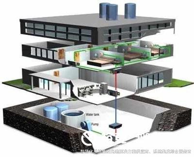 樓宇自動化 樓宇自動化