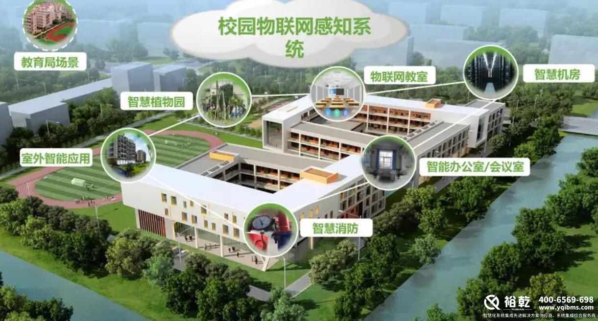 樓宇自控系統(tǒng)，智慧校園