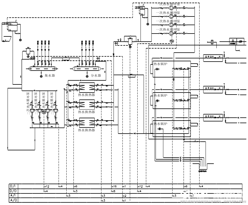 完整版!樓宇自控系統在大型建筑中的應用和功能解析!(圖4) 冷熱源-鍋爐熱源系統控制原理.jpg