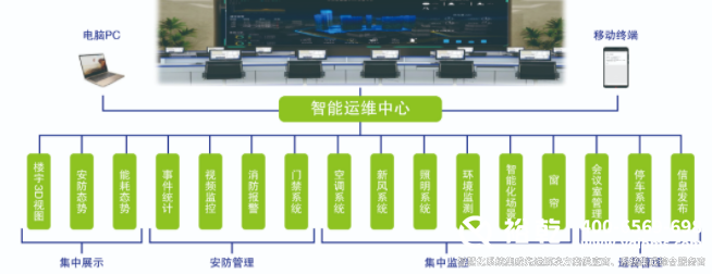 樓宇自控(BAS系統(tǒng)) 樓宇自控(BAS系統(tǒng))