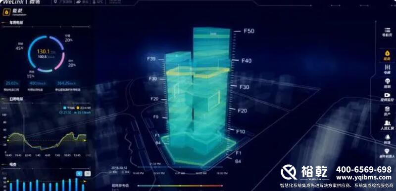 智慧樓宇管理系統(tǒng)(知識(shí)匯總、方案及成功案例集錦)4