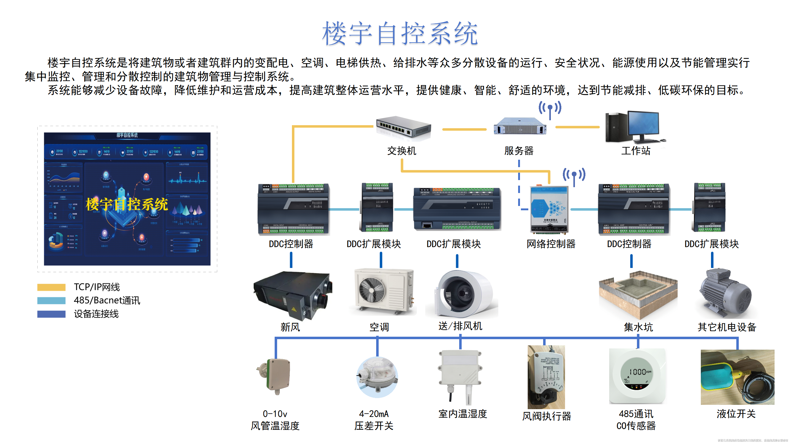 樓宇自控系統(tǒng)深度解析！