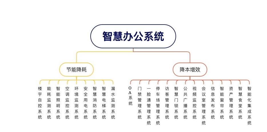 智慧辦公(圖2) 智慧辦公.png