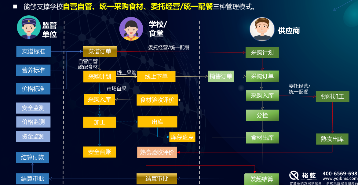 學(xué)校食堂智慧系統(tǒng)：提升學(xué)校餐飲服務(wù)的新風(fēng)尚