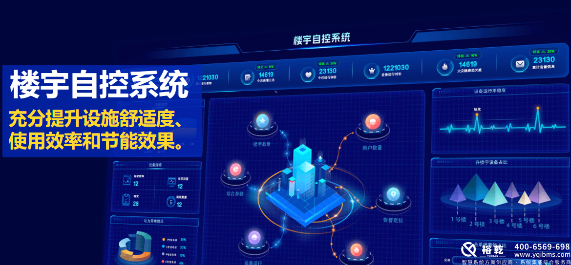 智慧樓宇：全面解析樓宇自控系統(tǒng)解決方案