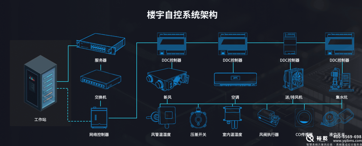 樓控報價：全面解析樓宇控制系統(tǒng)的成本與投資回報