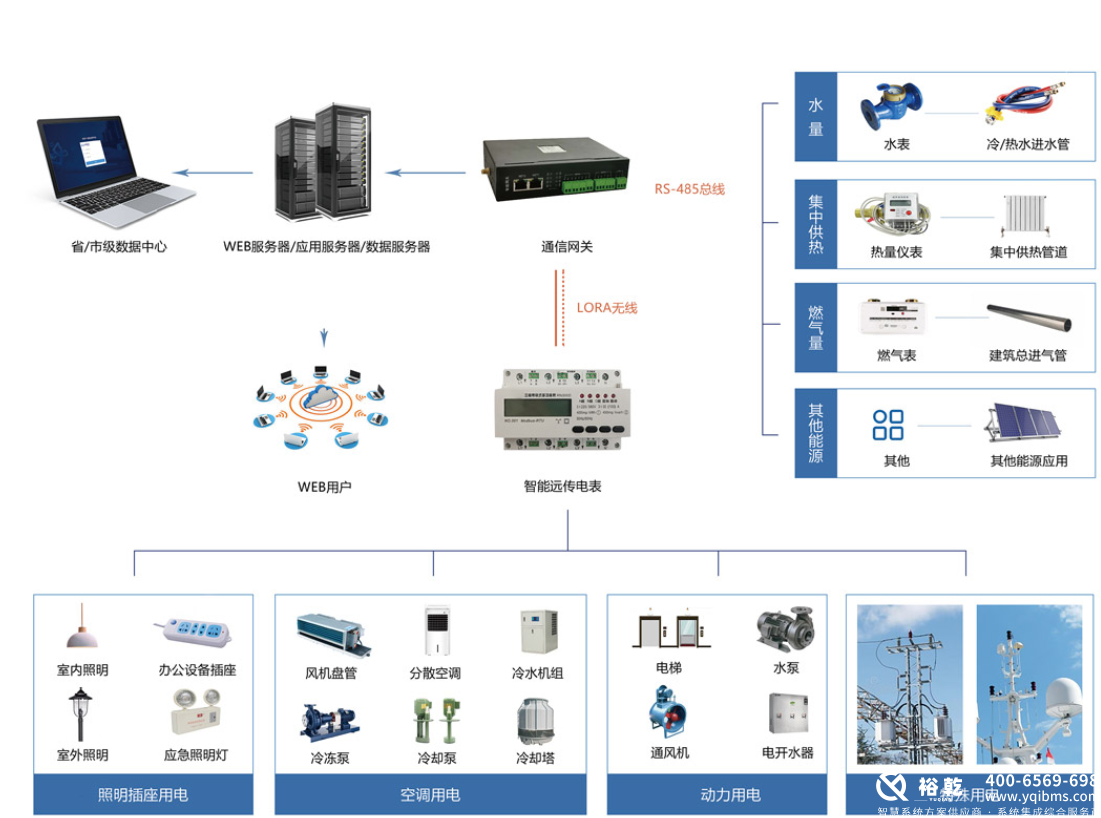 選擇優(yōu)質(zhì)能耗監(jiān)測(cè)系統(tǒng)廠家，助力企業(yè)節(jié)能減排2
