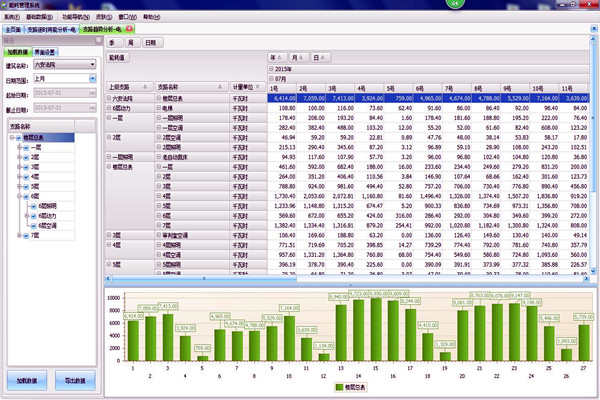 能耗在線監(jiān)測系統(tǒng)是怎樣進行數(shù)據(jù)分析的？(圖1)