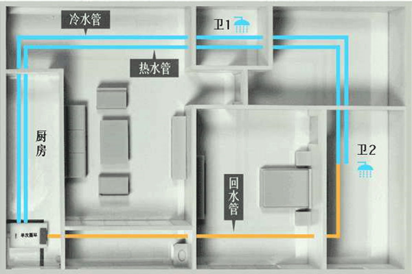 樓宇自控工程施工過程中的布線操作！(圖1)