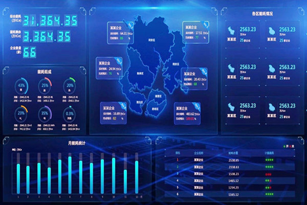 能耗監(jiān)測的數(shù)據(jù)庫如何更好？(圖1)
