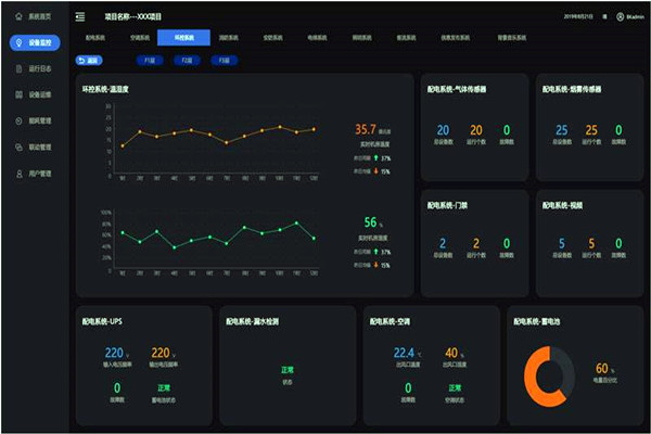 速來了解能耗監(jiān)測系統(tǒng)的整體架構與功能！(圖1)