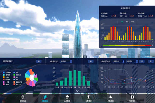 能耗監(jiān)測(cè)應(yīng)滿足能耗統(tǒng)計(jì)需求！(圖1)
