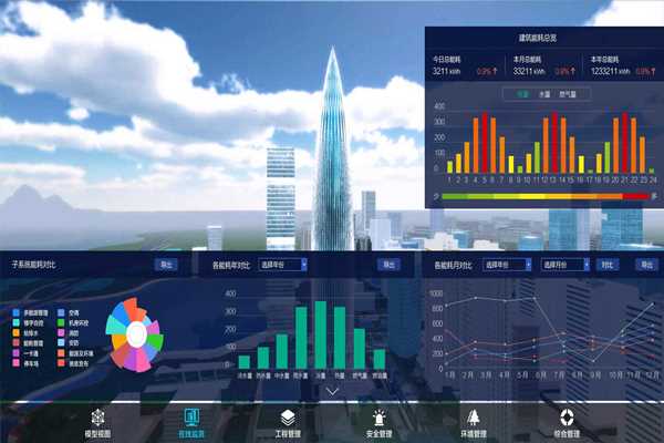 能耗監(jiān)測(cè)的總體設(shè)計(jì)思路！(圖1)