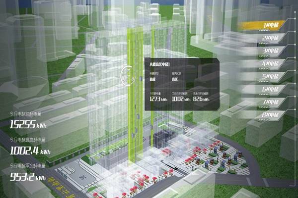 能耗監(jiān)測不能單靠天馬行空的想象！(圖1)