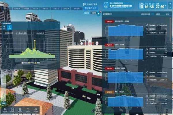 能耗在線監(jiān)測強度實測分析！(圖1)