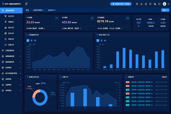 能耗監(jiān)測(cè)系統(tǒng)外觀模式技術(shù)！(圖1)
