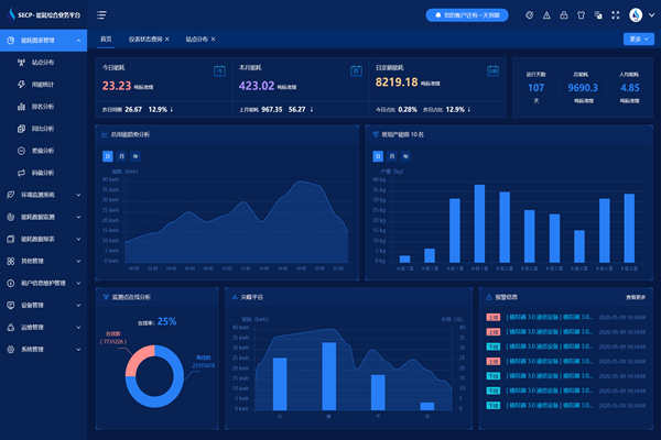 能耗監(jiān)測系統(tǒng)實(shí)時報(bào)警及統(tǒng)計(jì)查詢！(圖1)