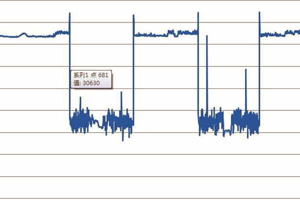 探究環(huán)境監(jiān)測(cè)過程中的突變情況！(圖1)