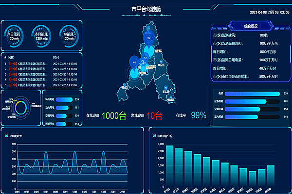 能耗監(jiān)測系統(tǒng)，企業(yè)節(jié)能降耗的好幫手！(圖1)