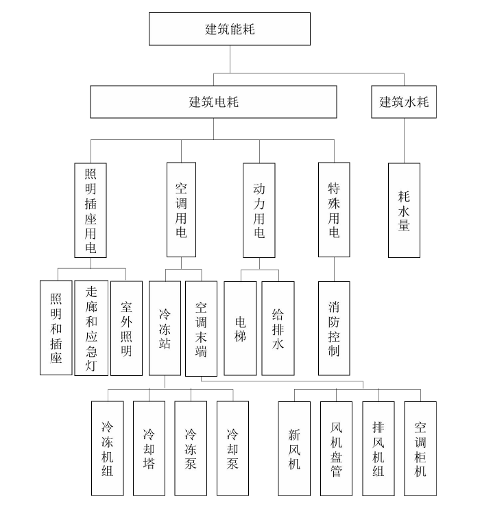 能耗監(jiān)測系統(tǒng)基礎數(shù)據需求和能耗計算公式(圖3) 能耗監(jiān)測系統(tǒng)基礎數(shù)據需求和能耗計算公式(圖3)