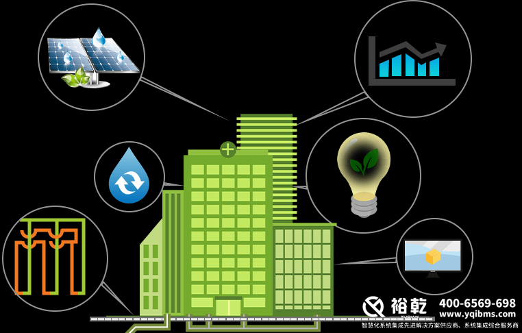 樓宇自控相關資料圖 樓宇自控相關資料圖