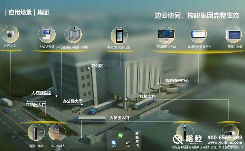 樓宇自控相關資料圖 樓宇自控相關資料圖